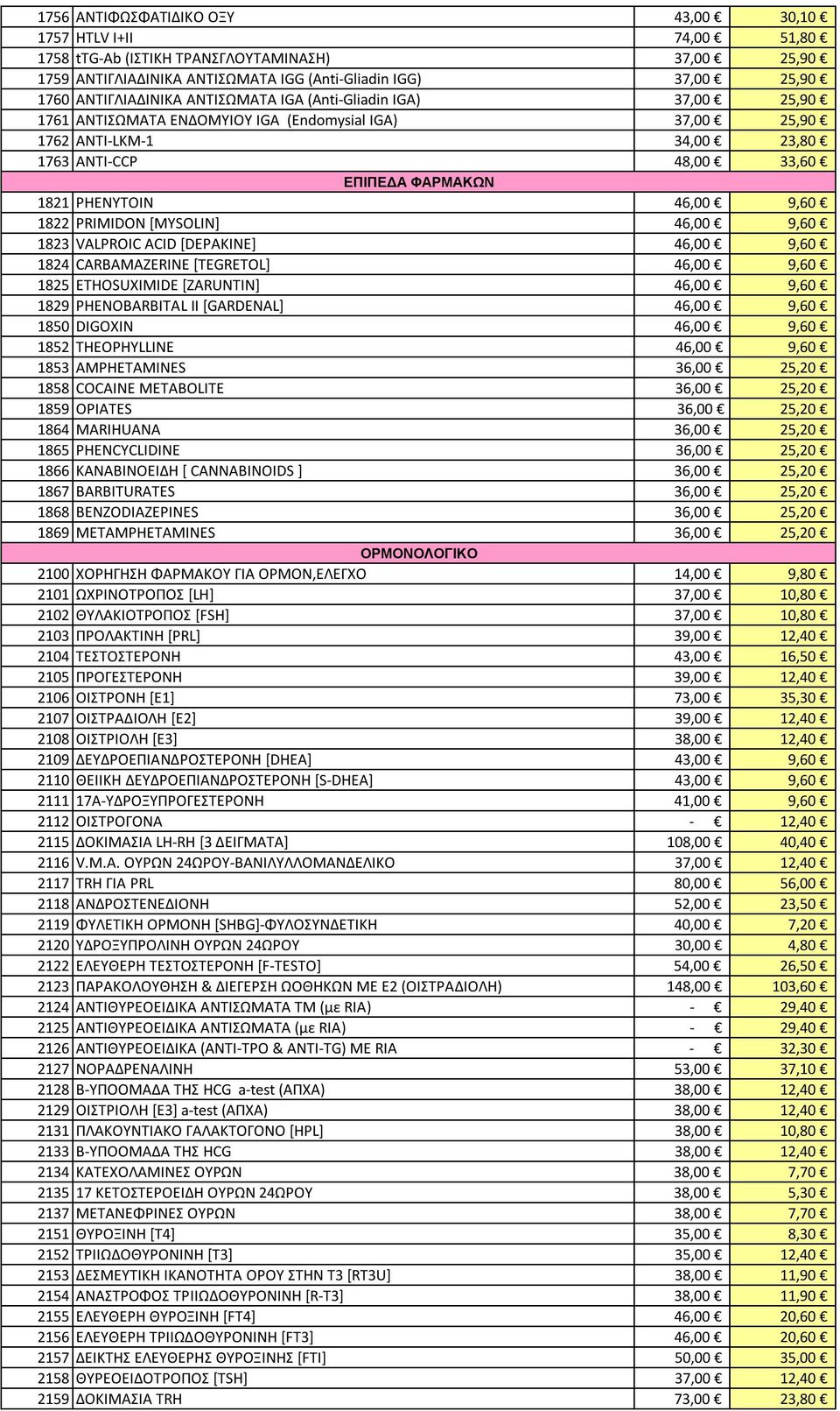 PHENYTOIN 46,00 9,60 1822 PRIMIDON [MYSOLIN] 46,00 9,60 1823 VALPROIC ACID [DEPAKINE] 46,00 9,60 1824 CARBAMAZERINE [TEGRETOL] 46,00 9,60 1825 ETHOSUXIMIDE [ZARUNTIN] 46,00 9,60 1829 PHENOBARBITAL II