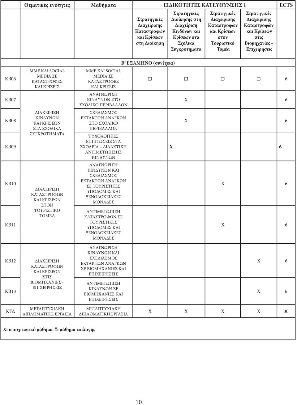 ΚΑΙ SOCIAL MEDIA ΣΕ ΚΑΤΑΣΤΡΟΦΕΣ ΚΑΙ ΚΡΙΣΕΙΣ ΔΙΑΧΕΙΡΙΣΗ ΚΙΝΔΥΝΩΝ ΚΑΙ ΚΡΙΣΕΩΝ ΣΤΑ ΣΧΟΛΙΚΑ ΣΥΓΚΡΟΤΗΜΑΤΑ ΔΙΑΧΕΙΡΙΣΗ ΚΑΤΑΣΤΡΟΦΩΝ ΚΑΙ ΚΡΙΣΕΩΝ ΣΤΟΝ ΤΟΥΡΙΣΤΙΚΟ ΤΟΜΕΑ ΜΜΕ ΚΑΙ SOCIAL MEDIA ΣΕ ΚΑΤΑΣΤΡΟΦΕΣ ΚΑΙ