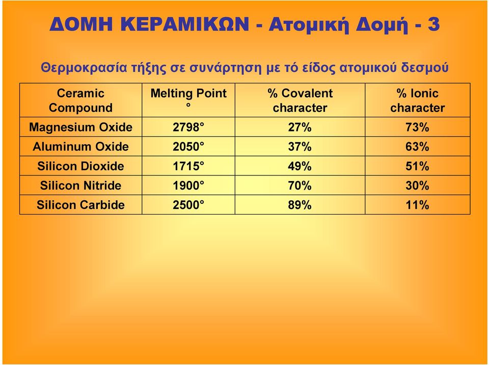 character Magnesium Oxide 2798 27% 73% Aluminum Oxide 2050 37% 63% Silicon