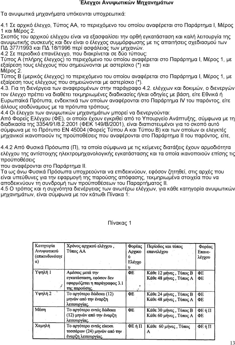 ΠΔ 18/1996 περί ασφάλειας των μηχανών. 4.