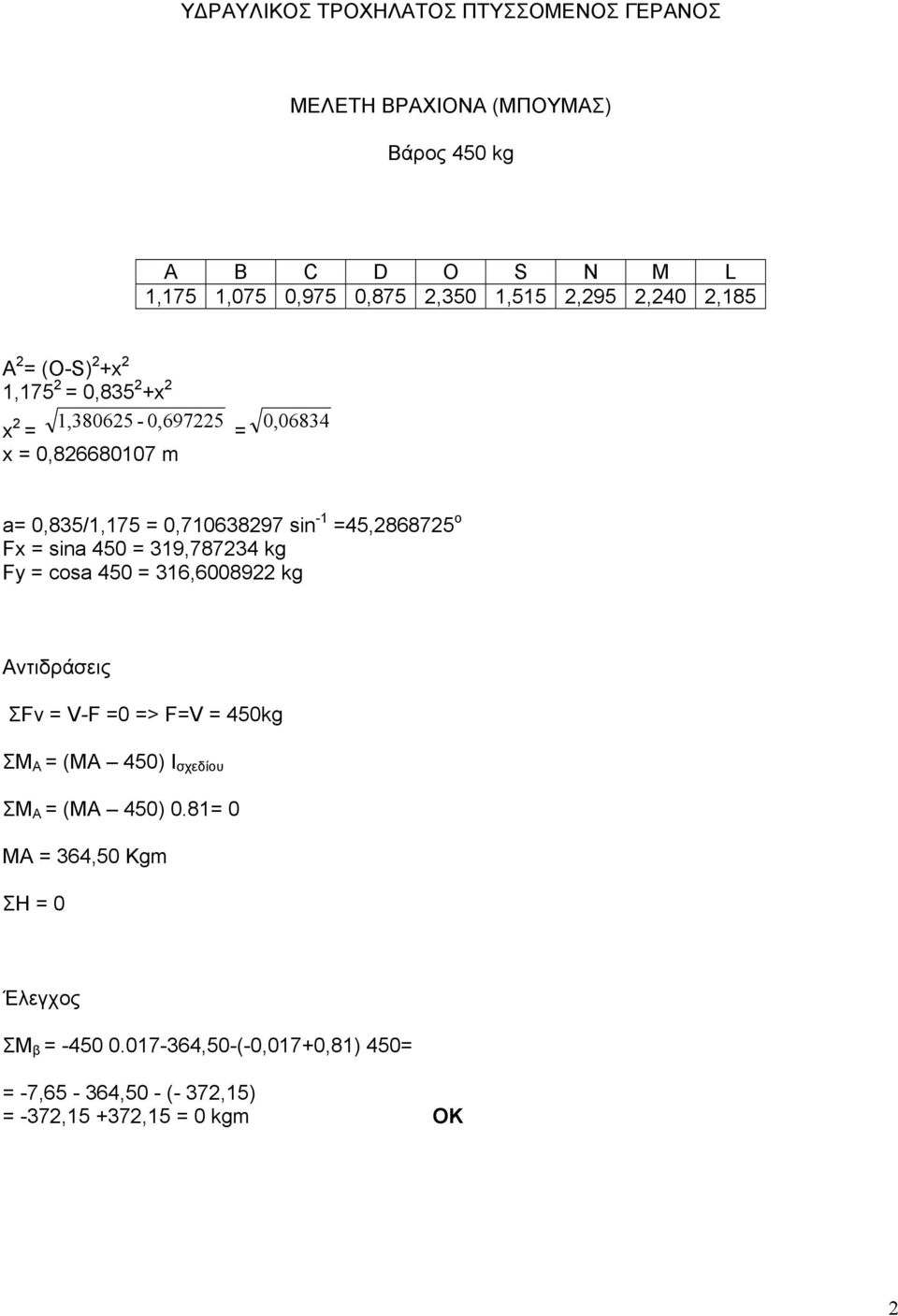 sin -1 45,2868725 o Fx sina 450 319,787234 kg Fy cosa 450 316,6008922 kg Αντιδράσεις ΣFv V-F 0 > FV 450kg ΣM A (MA 450) Ι σχεδίου ΣM