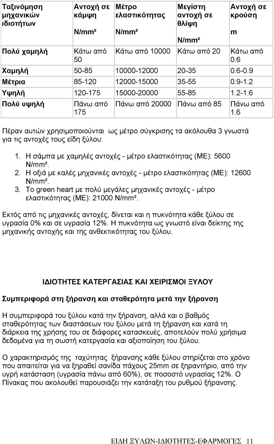 6 Πέραν αυτών χρησιμοποιούνται ως μέτρο σύγκρισης τα ακόλουθα 3 γνωστά για τις αντοχές τους είδη ξύλου: 1. Η σάμπα με χαμηλές αντοχές - μέτρο ελαστικότητας (ΜΕ): 5600 Ν/mm². 2.