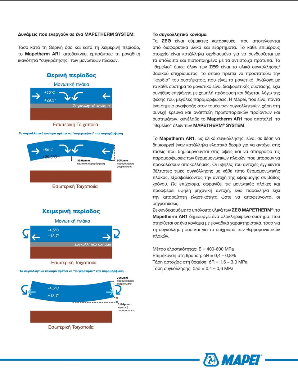 Τα ΣΕΘ είναι σύμμικτες κατασκευές, που αποτελούνται από διαφορετικά υλικά και εξαρτήματα.