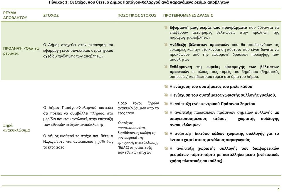 Ανάδειξη βέλτιστων πρακτικών που θα αποδεικνύουν τις ευκαιρίες και την εξοικονόμηση κόστους που είναι δυνατό να προκύψουν από την εφαρμογή δράσεων πρόληψης των αποβλήτων Ενθάρρυνση της ευρείας