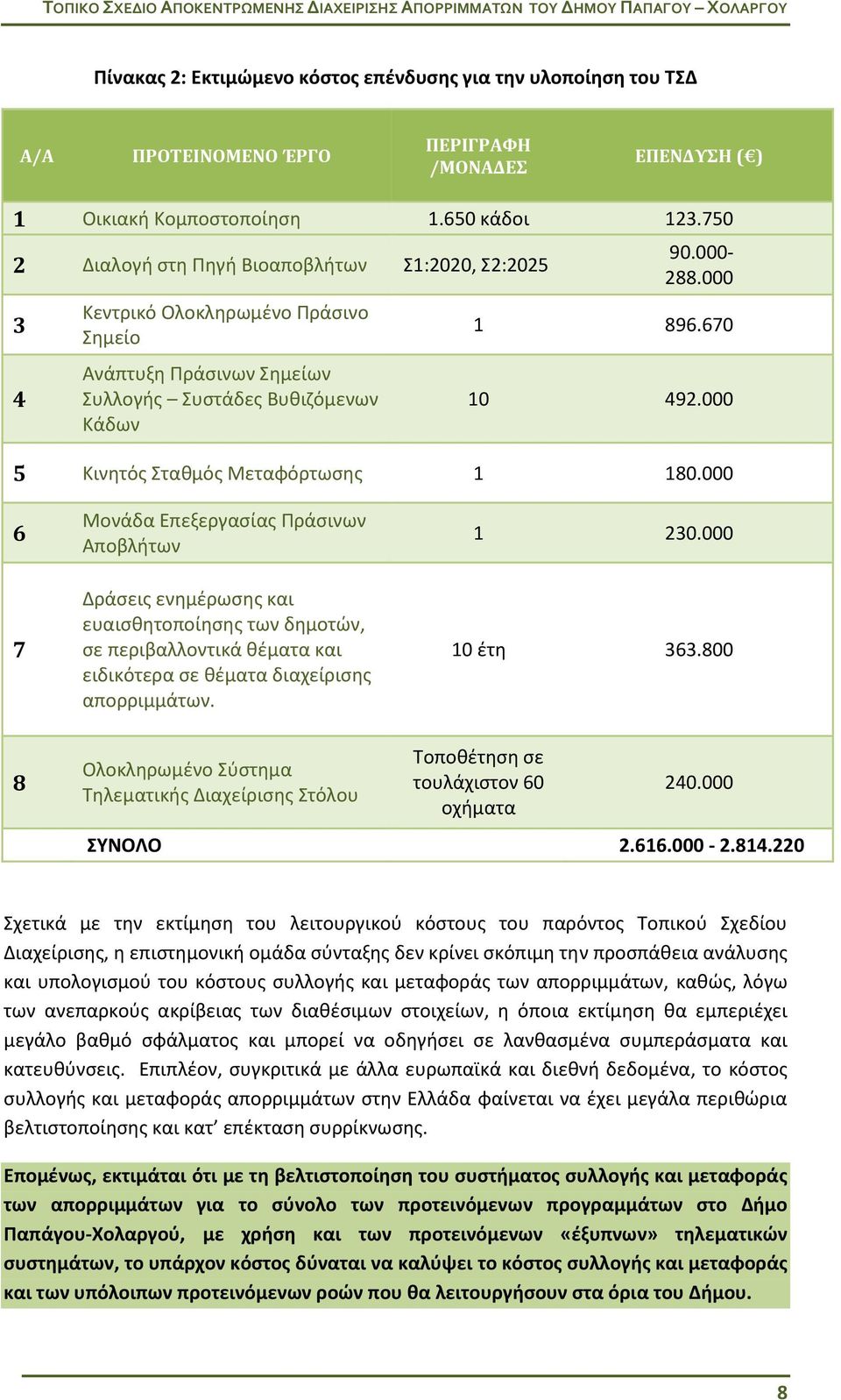 670 10 492.000 5 Κινητός Σταθμός Μεταφόρτωσης 1 180.
