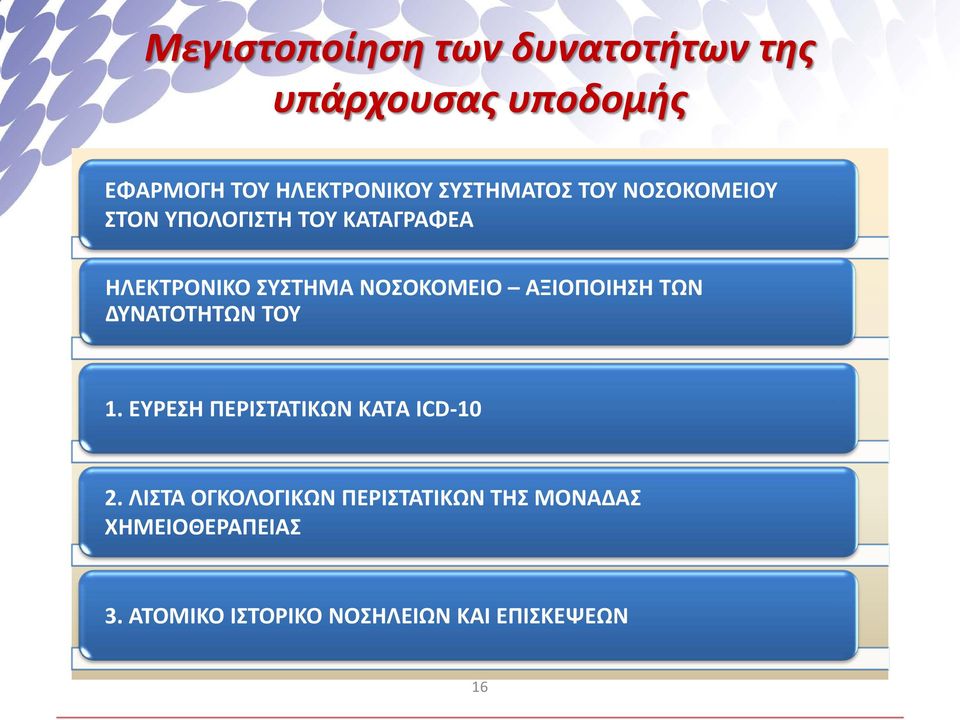 ΝΟΣΟΚΟΜΕΙΟ ΑΞΙΟΠΟΙΗΣΗ ΤΩΝ ΔΥΝΑΤΟΤΗΤΩΝ ΤΟΥ 1. ΕΥΡΕΣΗ ΠΕΡΙΣΤΑΤΙΚΩΝ ΚΑΤA ICD-10 2.