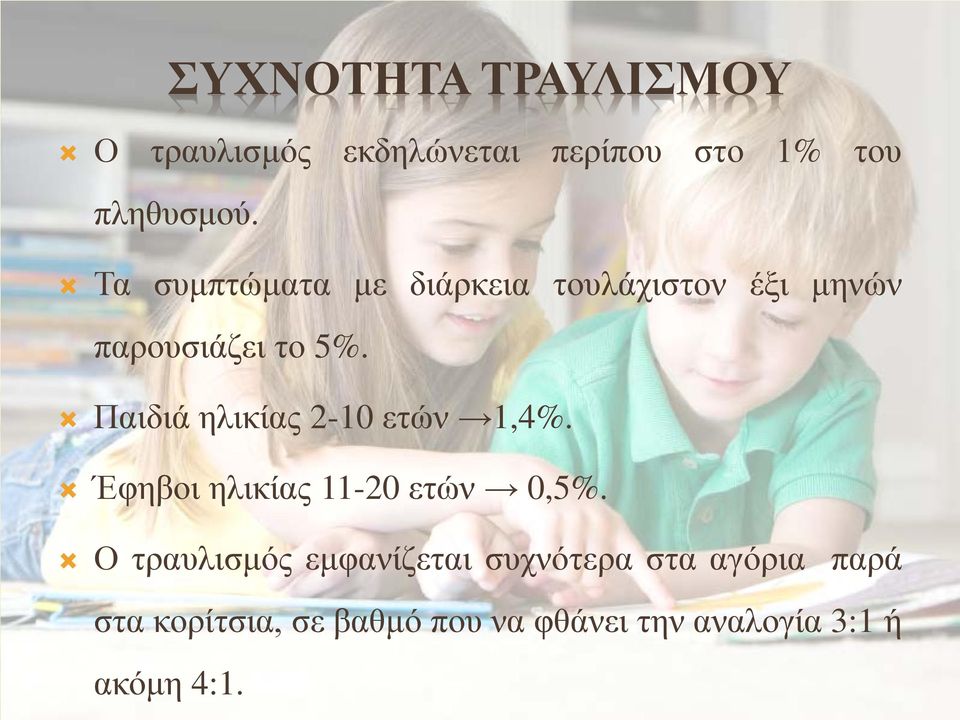 Παιδιά ηλικίας 2-10 ετών 1,4%. Έφηβοι ηλικίας 11-20 ετών 0,5%.