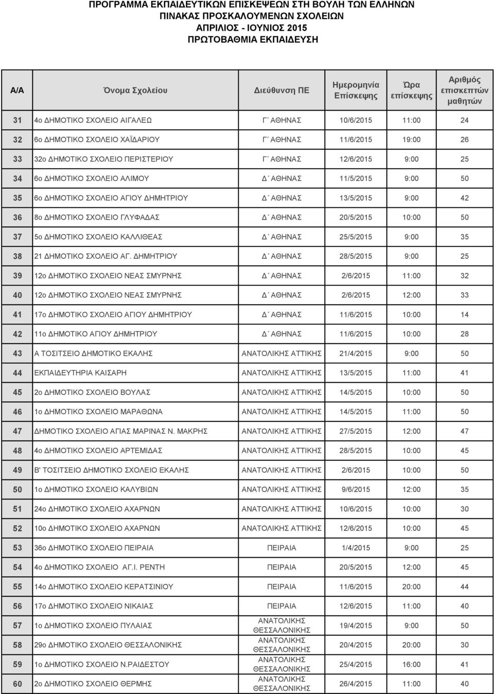 ΚΑΛΛΙΘΕΑΣ Δ ΑΘΗΝΑΣ 25/5/2015 9:00 35 38 21 ΔΗΜΟΤΙΚΟ ΣΧΟΛΕΙΟ ΑΓ.
