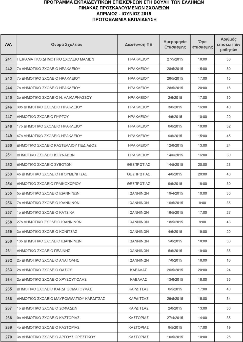 ΑΛΙΚΑΡΝΑΣΣΟΥ ΗΡΑΚΛΕΙΟΥ 2/6/2015 17:00 30 246 30ο ΔΗΜΟΤΙΚΟ ΣΧΟΛΕΙΟ ΗΡΑΚΛΕΙΟΥ ΗΡΑΚΛΕΙΟΥ 3/6/2015 16:00 40 247 ΔΗΜΟΤΙΚΟ ΣΧΟΛΕΙΟ ΠΥΡΓΟΥ ΗΡΑΚΛΕΙΟΥ 4/6/2015 10:00 20 248 17o ΔΗΜΟΤΙΚΟ ΣΧΟΛΕΙΟ ΗΡΑΚΛΕΙΟΥ
