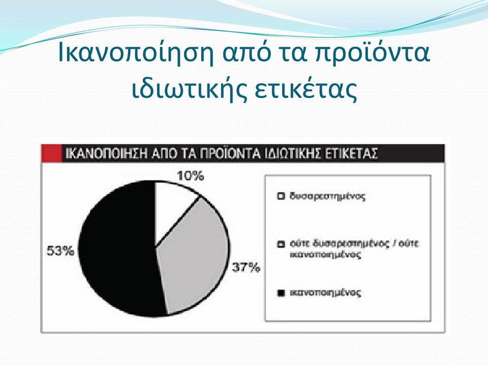 προϊόντα