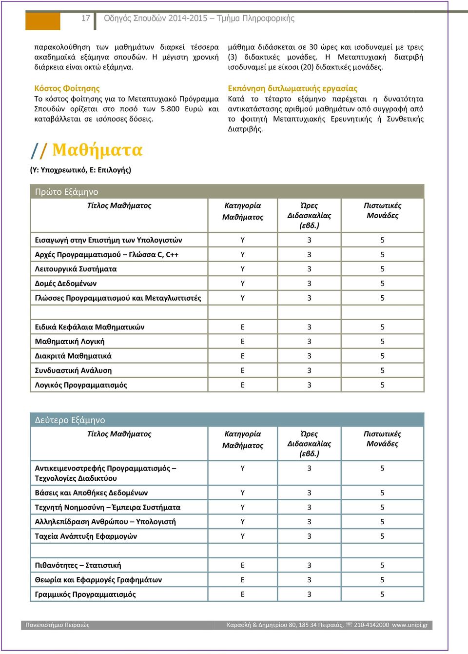 // Μαθήματα (Υ: Υποχρεωτικό, Ε: Επιλογής) µάθηµα διδάσκεται σε 30 ώρες και ισοδυναµεί µε τρεις (3) διδακτικές µονάδες. Η Μεταπτυχιακή διατριβή ισοδυναµεί µε είκοσι (20) διδακτικές µονάδες.
