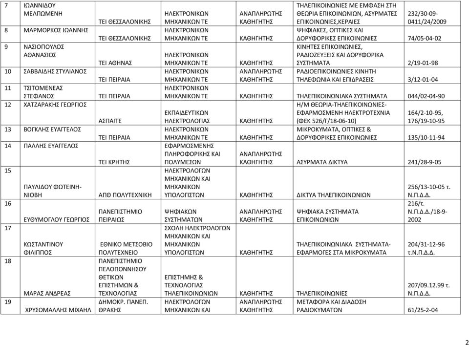 ΠΕΙΡΑΙΩΣ ΕΘΝΙΚΟ ΜΕΤΣΟΒΙΟ ΠΟΛΥΤΕΧΝΕΙΟ ΠΕΛΟΠΟΝΝΗΣΟΥ ΘΕΤΙΚΩΝ ΕΠΙΣΤΗΜΩΝ & ΤΕΧΝΟΛΟΓΙΑΣ ΔΗΜΟΚΡ. ΠΑΝΕΠ.