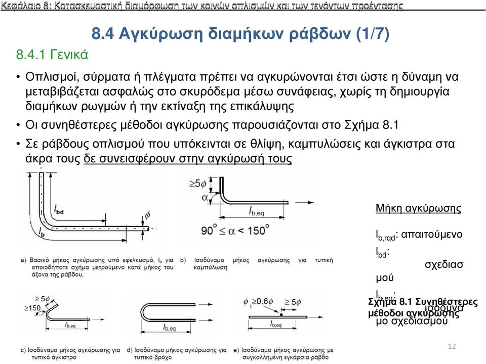 χωρίς τη δηµιουργία διαµήκων ρωγµών ή την εκτίναξη της επικάλυψης Οι συνηθέστερες µέθοδοι αγκύρωσης παρουσιάζονται στο Σχήµα 8.