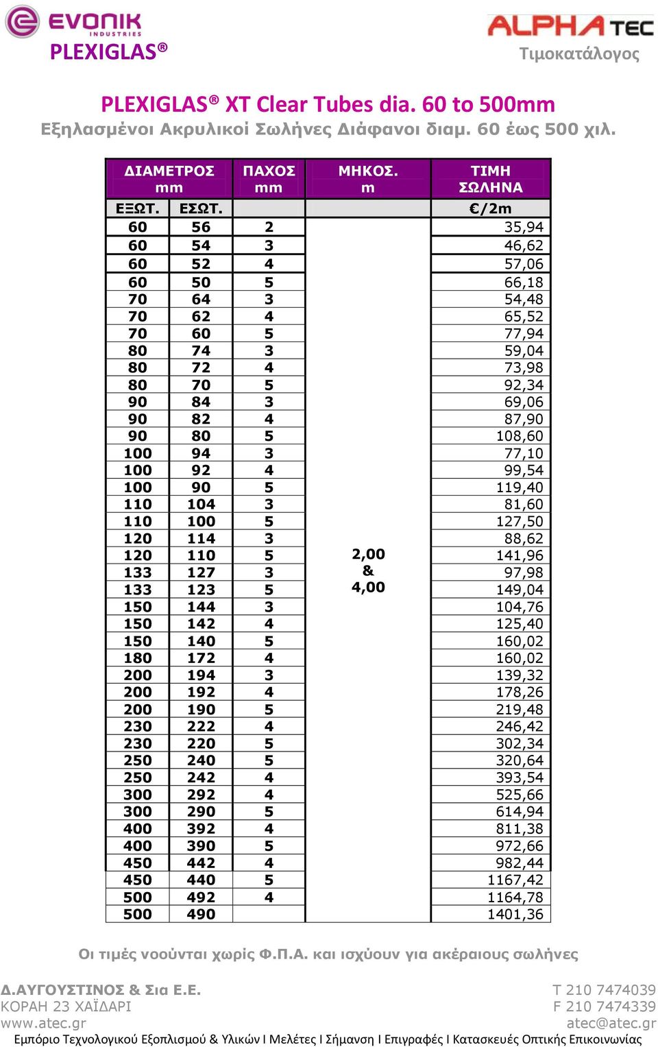 77,10 100 92 4 99,54 100 90 5 119,40 110 104 3 81,60 110 100 5 127,50 120 114 3 88,62 120 110 5 2,00 141,96 133 127 3 & 97,98 133 123 5 4,00 149,04 150 144 3 104,76 150 142 4 125,40 150 140 5 160,02