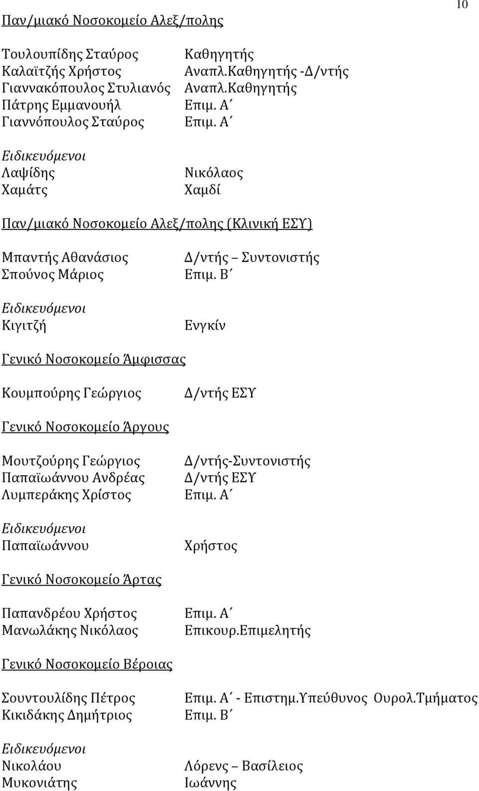 Καθηγητής A Νικόλαος Χαμδί Παν/μιακό Νοσοκομείο Αλεξ/πολης (Κλινική ΕΣΥ) Μπαντής Αθανάσιος Σπούνος Μάριος Κιγιτζή Ενγκίν Γενικό Νοσοκομείο Άμφισσας Κουμπούρης