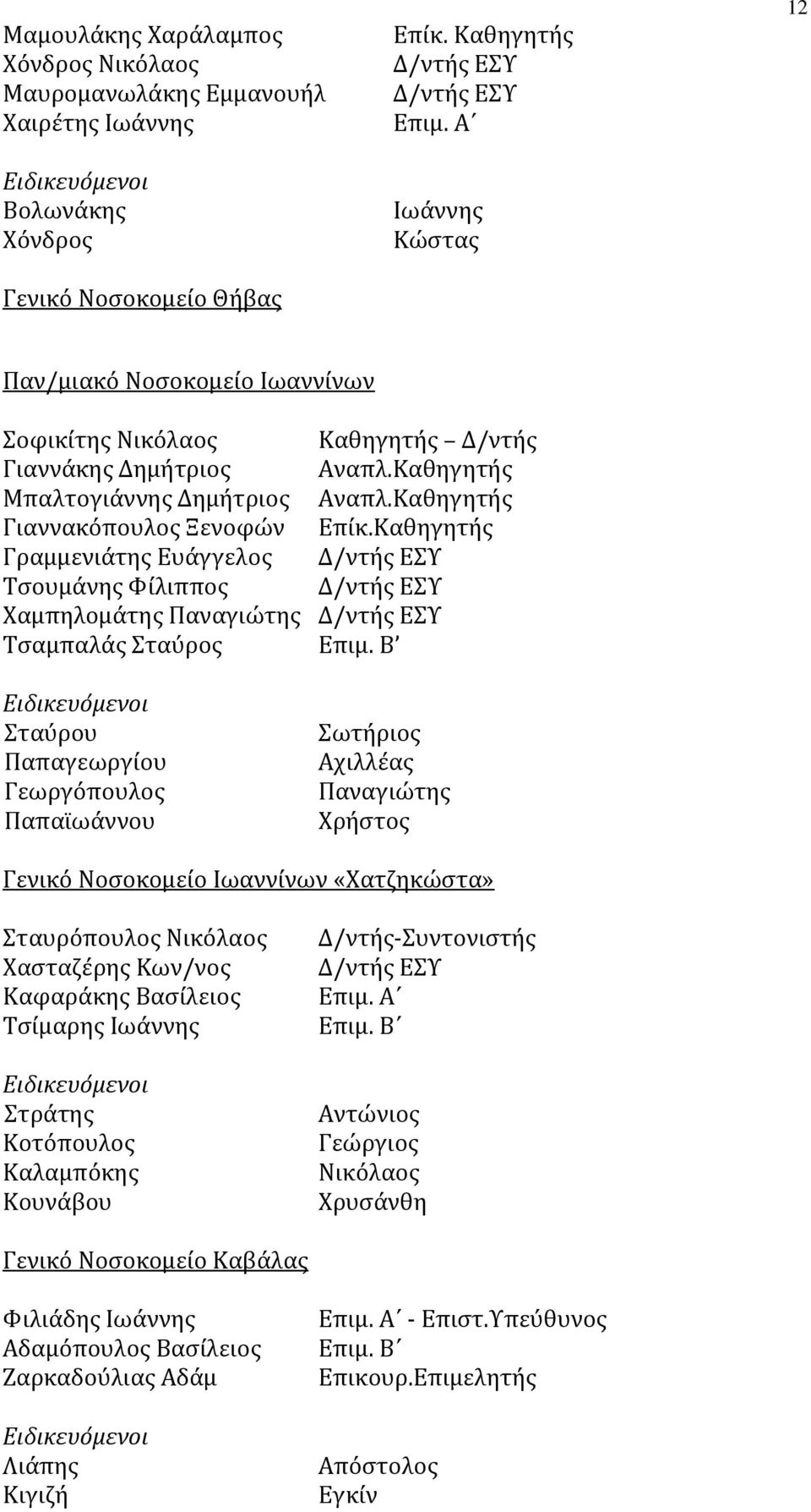 Καθηγητής Γραμμενιάτης Ευάγγελος Τσουμάνης Φίλιππος Χαμπηλομάτης Παναγιώτης Τσαμπαλάς Σταύρος Β Σταύρου Παπαγεωργίου Γεωργόπουλος Παπαϊωάννου Σωτήριος Αχιλλέας Παναγιώτης Χρήστος Γενικό