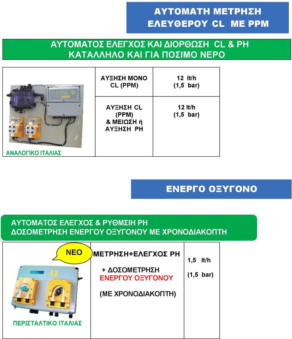 ΙΤΑΛΙΑΣ ΕΝΕΡΓΟ ΟΞΥΓΟΝΟ ΑΥΤΟΜΑΤΟΣ ΕΛΕΓΧΟΣ & ΡΥΘΜΣΙΗ ΡΗ ΔΟΣΟΜΕΤΡΗΣΗ ΕΝΕΡΓΟΥ ΟΞΥΓΟΝΟΥ ΜΕ
