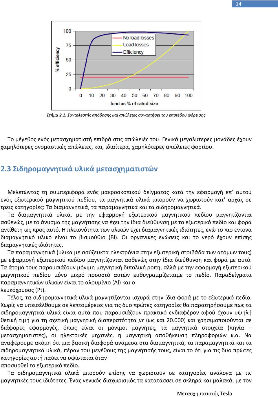 3 Σιδηρομαγνητικά υλικά μετασχηματιστών Μελετώντας τη συμπεριφορά ενός μακροσκοπικού δείγματος κατά την εφαρμογή επ αυτού ενός εξωτερικού μαγνητικού πεδίου, τα μαγνητικά υλικά μπορούν να χωριστούν