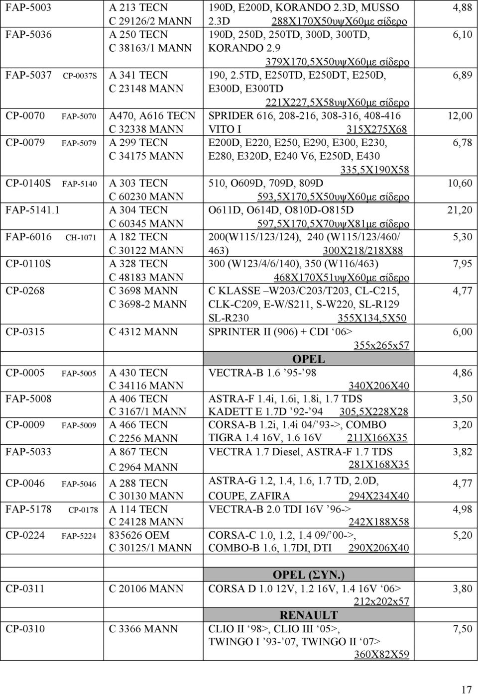 5TD, E250TD, E250DT, E250D, 6,89 C 23148 MANN E300D, E300TD 221X227,5X58υψX60με σίδερο CP-0070 FAP-5070 A470, A616 TECN SPRIDER 616, 208-216, 308-316, 408-416 12,00 C 32338 MANN VITO I 315X275X68