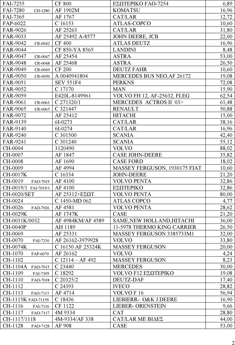 CR-0049 CF 200 DEUTZ FAHR 10,60 FAR-9050 CR-0050 A 0040941804 MERCEDES BUS NEO,AF 26172 19,08 FAR-9051 SEV 551F4 PERKNS 72,08 FAR-9052 C 17170 MAN 15,90 FAR-9059 E420L-8149961 VOLVO FH 12, AF-25632,