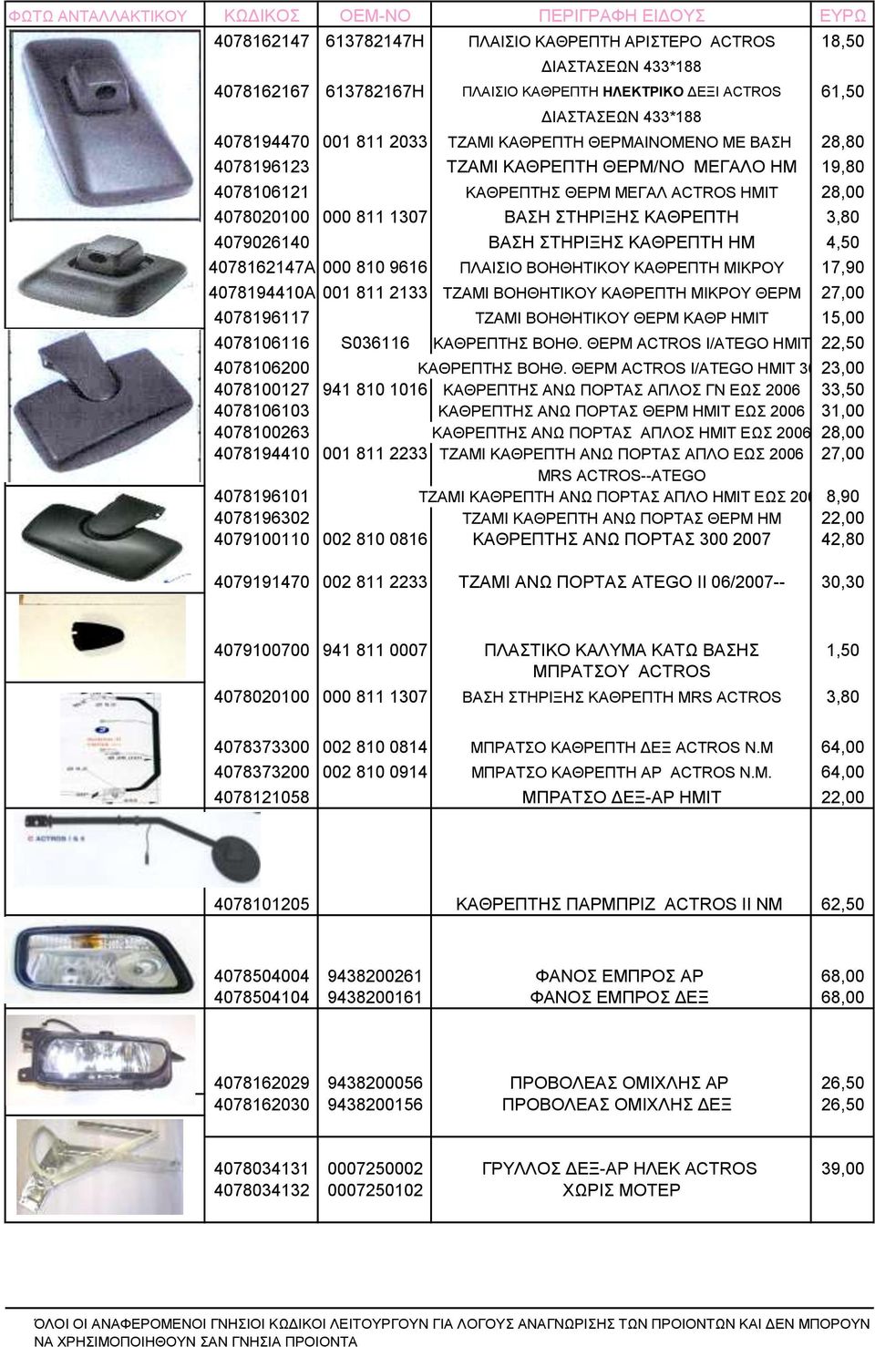 ΒΑΣΗ ΣΤΗΡΙΞΗΣ ΚΑΘΡΕΠΤΗ HM 4,50 4078162147A 000 810 9616 ΠΛΑΙΣΙΟ ΒΟΗΘΗΤΙΚΟΥ ΚΑΘΡΕΠΤΗ ΜΙΚΡΟΥ 17,90 4078194410A 001 811 2133 ΤΖΑΜΙ ΒΟΗΘΗΤΙΚΟΥ ΚΑΘΡΕΠΤΗ ΜΙΚΡΟΥ ΘΕΡΜ 27,00 4078196117 ΤΖΑΜΙ ΒΟΗΘΗΤΙΚΟΥ ΘΕΡΜ