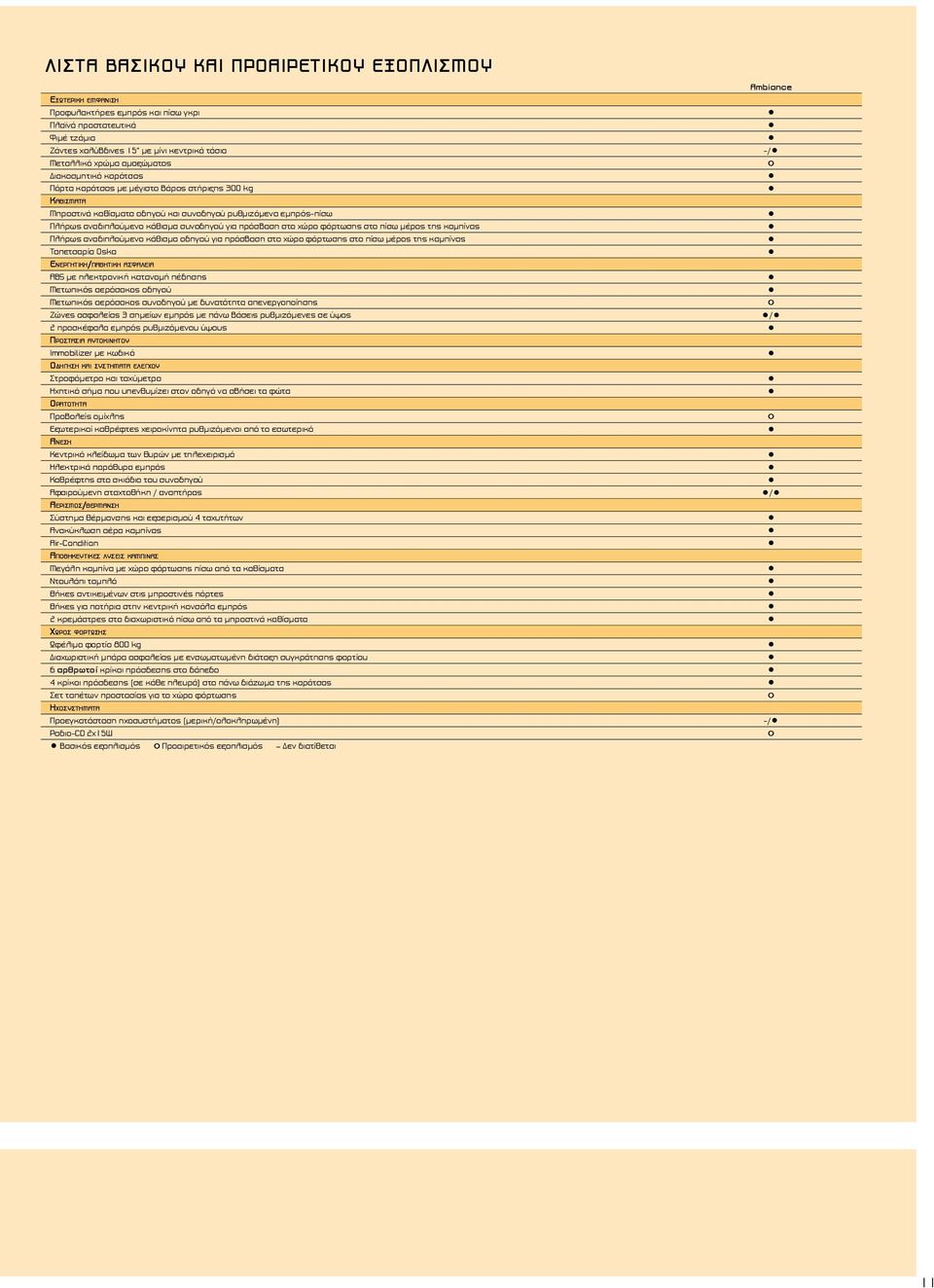 πρόσβαση στο χώρο φόρτωσης στο πίσω μέρος της καμπίνας Πλήρως αναδιπλούμενο κάθισμα οδηγού για πρόσβαση στο χώρο φόρτωσης στο πίσω μέρος της καμπίνας Ταπετσαρία Oska Ενεργητική/παθητική ασφάλεια ABS