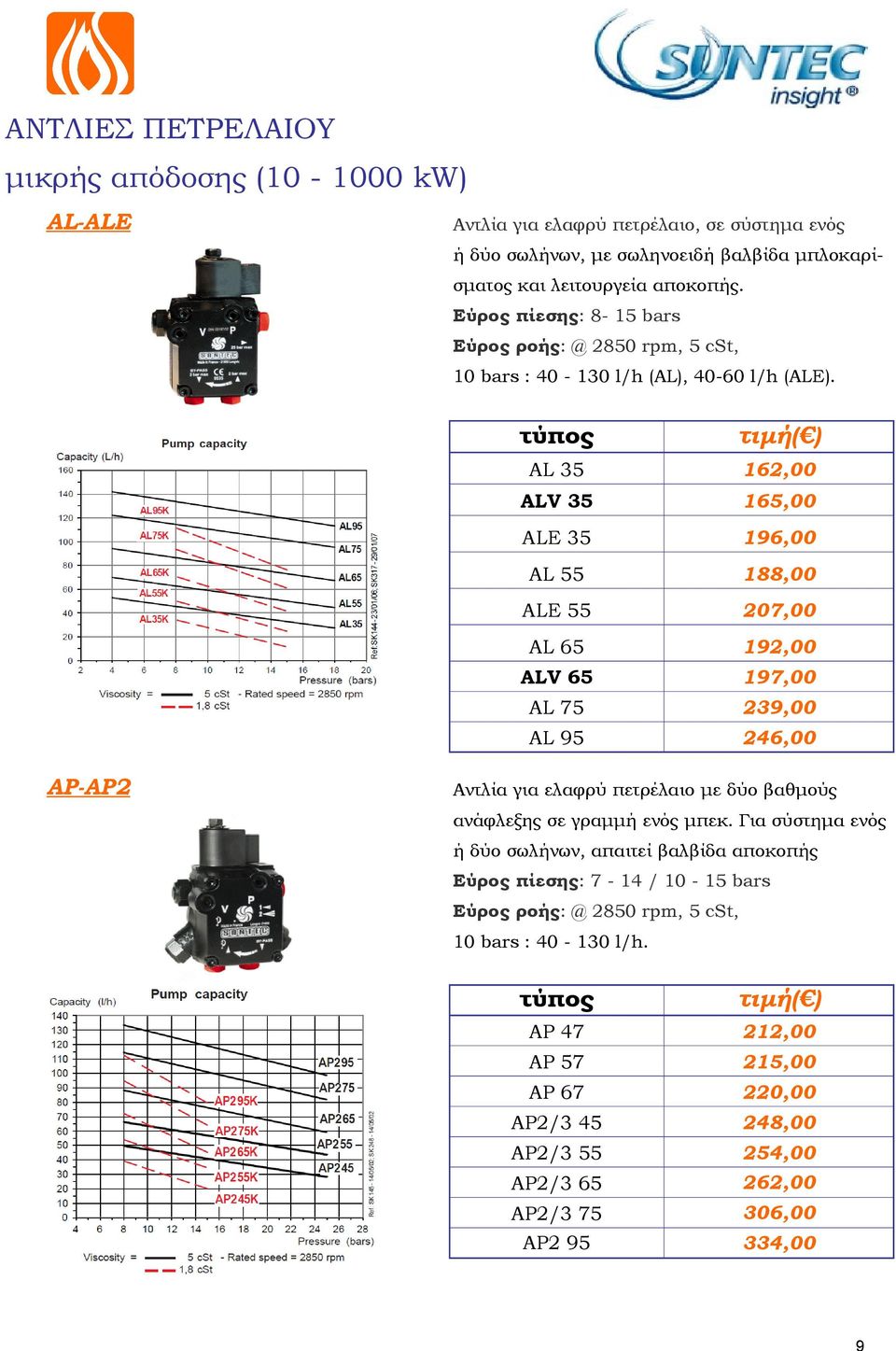 AP-AP2 τύπος AL 35 162,00 ALV 35 165,00 ALE 35 196,00 AL 55 18 ALE 55 207,00 AL 65 192,00 ALV 65 197,00 AL 75 239,00 AL 95 246,00 Αντλία για ελαφρύ πετρέλαιο με δύο βαθμούς ανάφλεξης σε