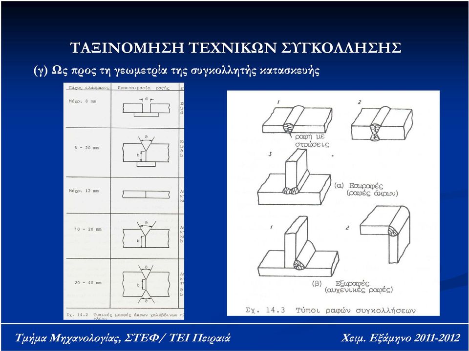 προς τη γεωμετρία