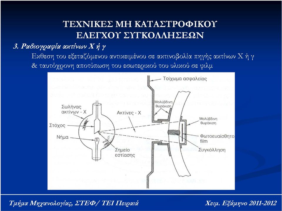 αντικειμένου σε ακτινοβολία πηγής ακτίνων Χ ή γ &