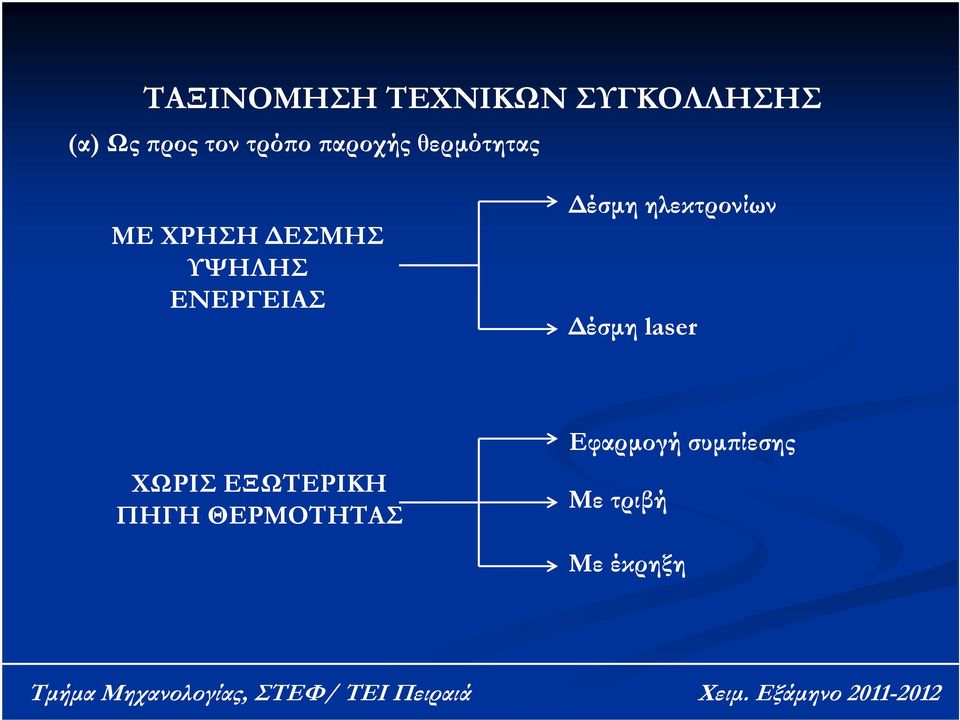 ΕΝΕΡΓΕΙΑΣ Δέσμη ηλεκτρονίων Δέσμη laser ΧΩΡΙΣ