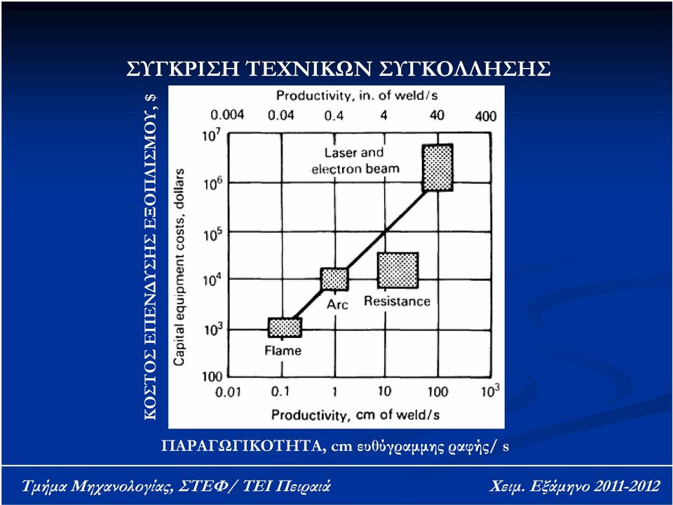 ΕΠΕΝΔΥΣΗΣ ΕΞΟΠΛΙΣΜΟΥ, $