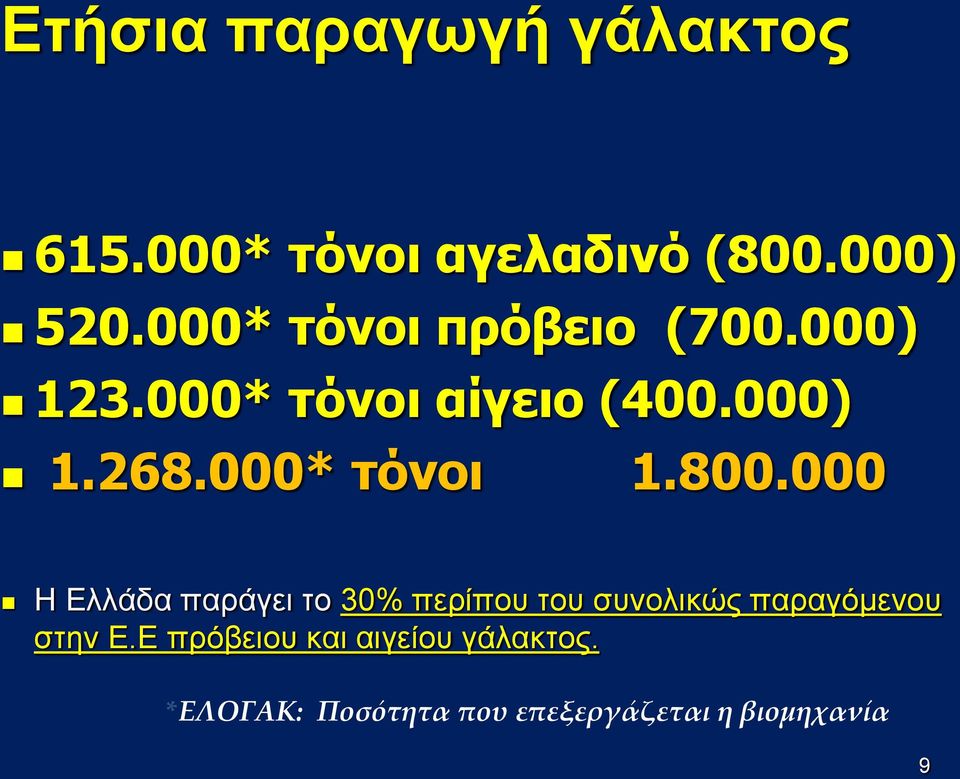 000* τόνοι 1.800.