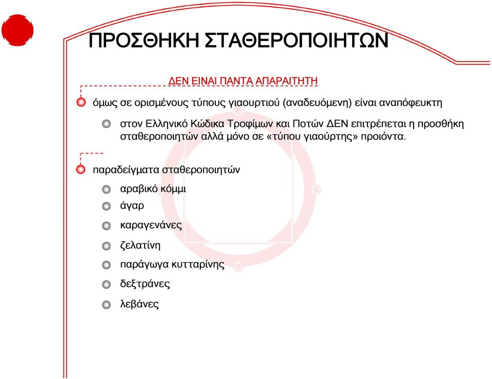 επιτρέπεται η προσθήκη σταθεροποιητών αλλά μόνο σε «τύπου γιαούρτης» προιόντα.