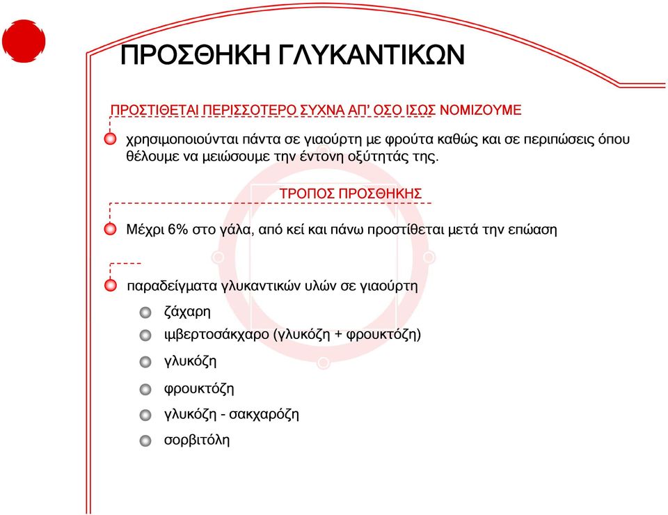 ΤΡΟΠΟΣ ΠΡΟΣΘΗΚΗΣ Μέχρι 6% στο γάλα, από κεί και πάνω προστίθεται μετά την επώαση παραδείγματα