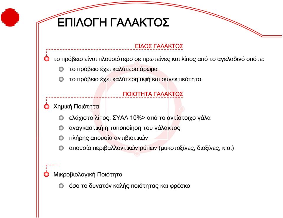 ελάχιστο λίπος, ΣΥΑΛ 10%> από το αντίστοιχο γάλα αναγκαστική η τυποποίηση του γάλακτος πλήρης απουσία αντιβιοτικών