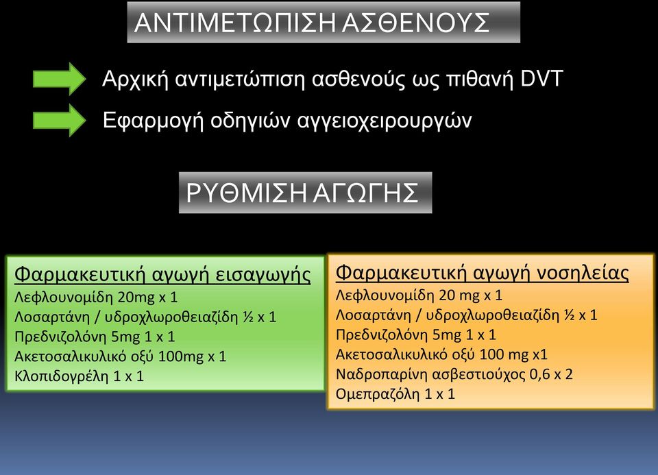 Ακετοσαλικυλικό οξύ 100mg x 1 Κλοπιδογρέλη 1 x 1 Φαρμακευτική αγωγή νοσηλείας Λεφλουνομίδη 20 mg x 1 Λοσαρτάνη /