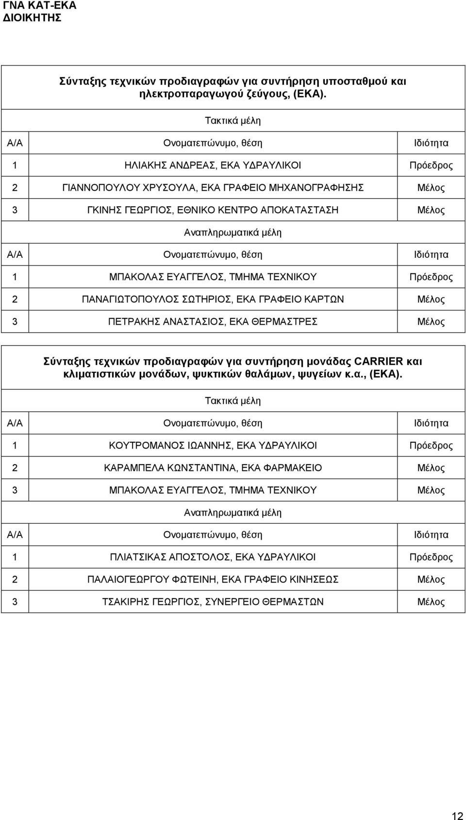 2 ΠΑΝΑΓΙΩΤΟΠΟΥΛΟΣ ΣΩΤΗΡΙΟΣ, ΕΚΑ ΓΡΑΦΕΙΟ ΚΑΡΤΩΝ Μέλος 3 ΠΕΤΡΑΚΗΣ ΑΝΑΣΤΑΣΙΟΣ, ΕΚΑ ΘΕΡΜΑΣΤΡΕΣ Μέλος Σύνταξης τεχνικών προδιαγραφών για συντήρηση μονάδας CARRIER και κλιματιστικών μονάδων, ψυκτικών