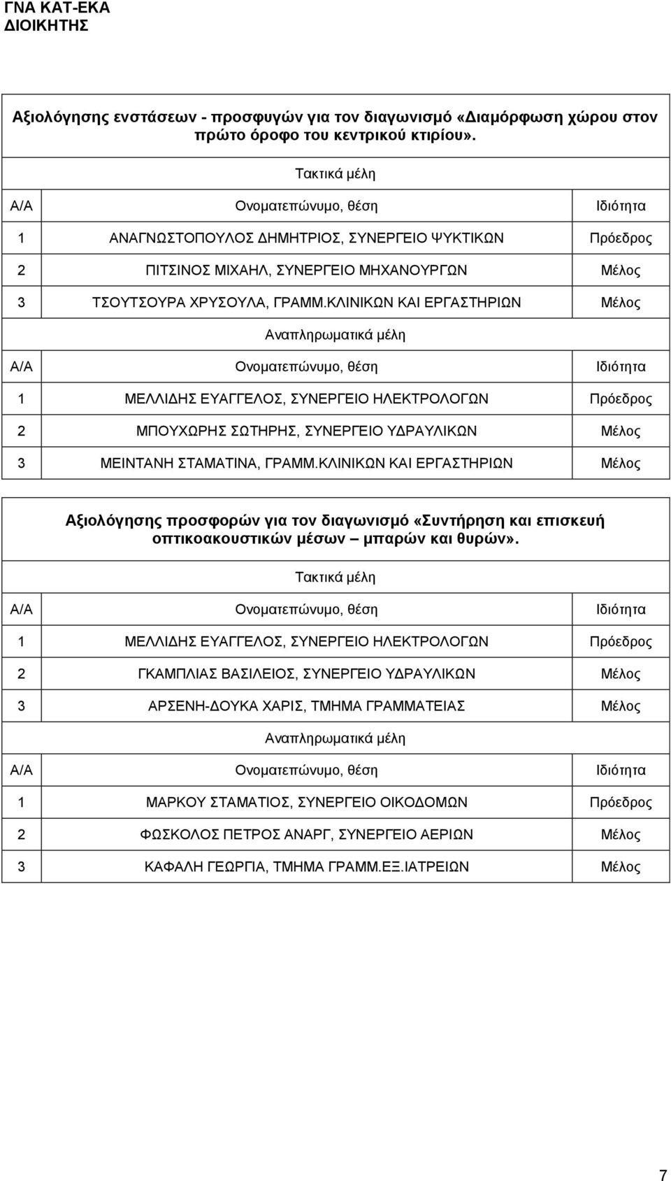 ΚΛΙΝΙΚΩΝ ΚΑΙ ΕΡΓΑΣΤΗΡΙΩΝ Μέλος 1 ΜΕΛΛΙΔΗΣ ΕΥΑΓΓΕΛΟΣ, ΣΥΝΕΡΓΕΙΟ ΗΛΕΚΤΡΟΛΟΓΩΝ Πρόεδρος 2 ΜΠΟΥΧΩΡΗΣ ΣΩΤΗΡΗΣ, ΣΥΝΕΡΓΕΙΟ ΥΔΡΑΥΛΙΚΩΝ Μέλος 3 ΜΕΙΝΤΑΝΗ ΣΤΑΜΑΤΙΝΑ, ΓΡΑΜΜ.