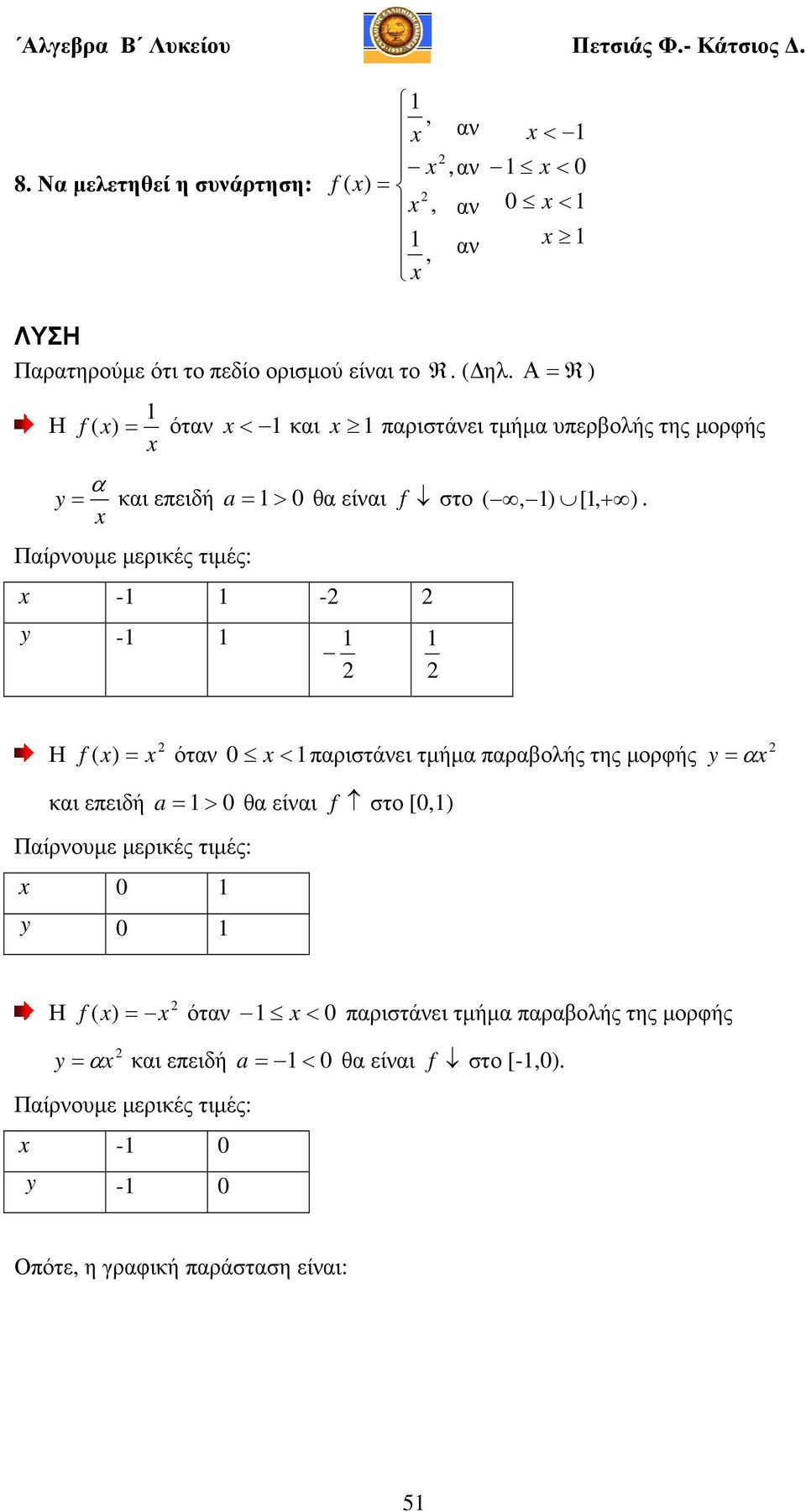 Παίρνουµε µερικές τιµές: - - y - Η f ) όταν < παριστάνει τµήµα παραβολής της µορφής y α και επειδή a > θα είναι f στο [,)