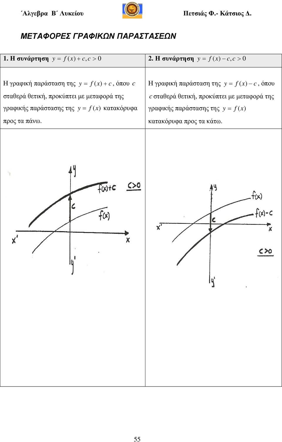 προκύπτει µε µεταφορά της γραφικής παράστασης της y f ) κατακόρυφα προς τα πάνω.