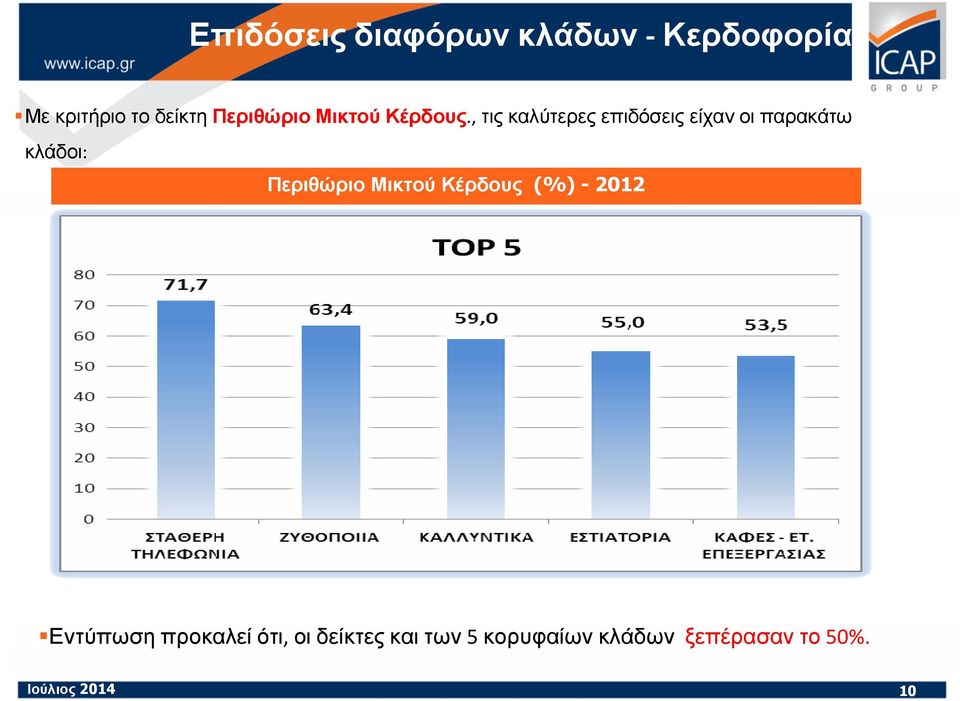 , τις καλύτερες επιδόσεις είχαν οι παρακάτω κλάδοι: Περιθώριο