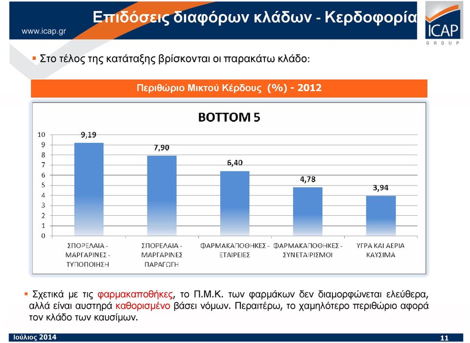 φαρµακαποθήκες, το Π.Μ.Κ.