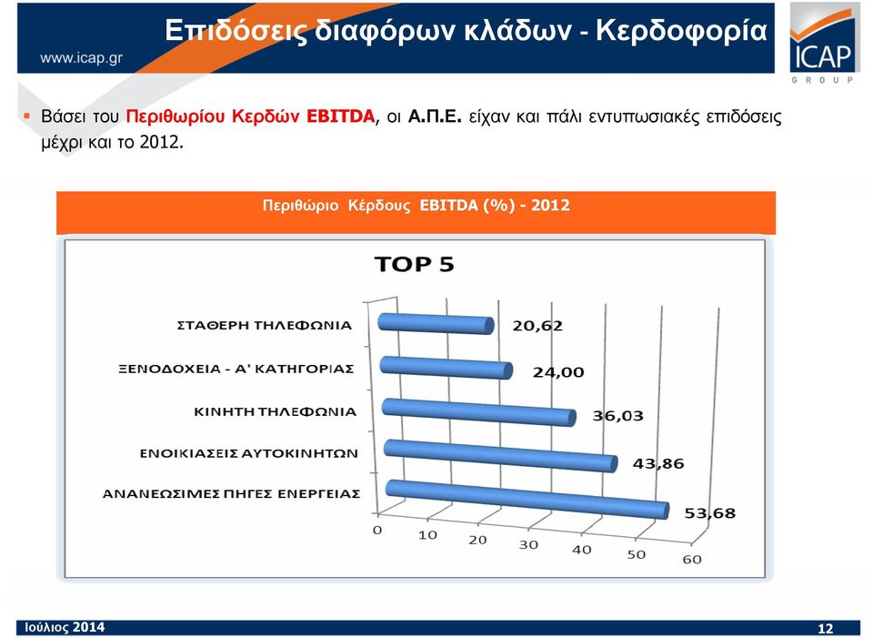 είχαν και πάλι εντυπωσιακές επιδόσεις