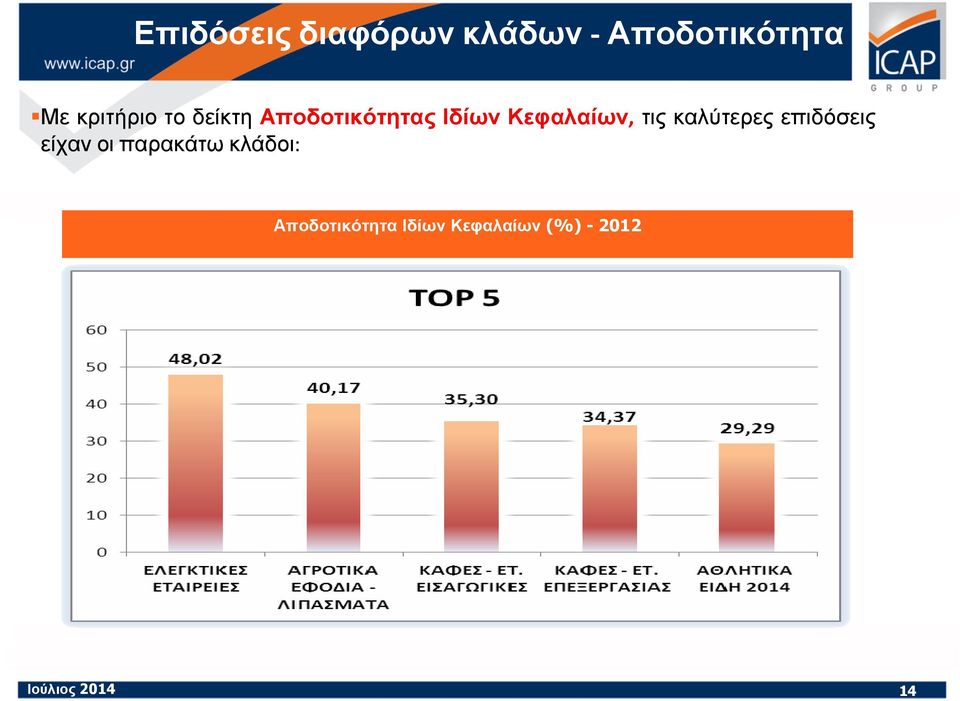 Κεφαλαίων, τις καλύτερες επιδόσεις είχαν οι