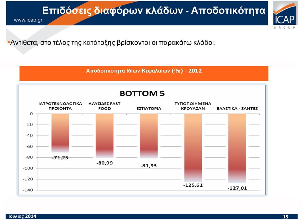 της κατάταξης βρίσκονται οι παρακάτω