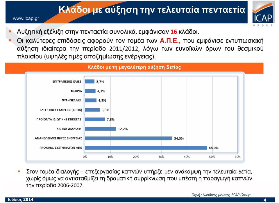 , που εµφάνισε εντυπωσιακή αύξηση ιδιαίτερα την περίοδο 2011/2012, λόγω των ευνοϊκών όρων του θεσµικού πλαισίου(υψηλές τιµές αποζηµίωσης