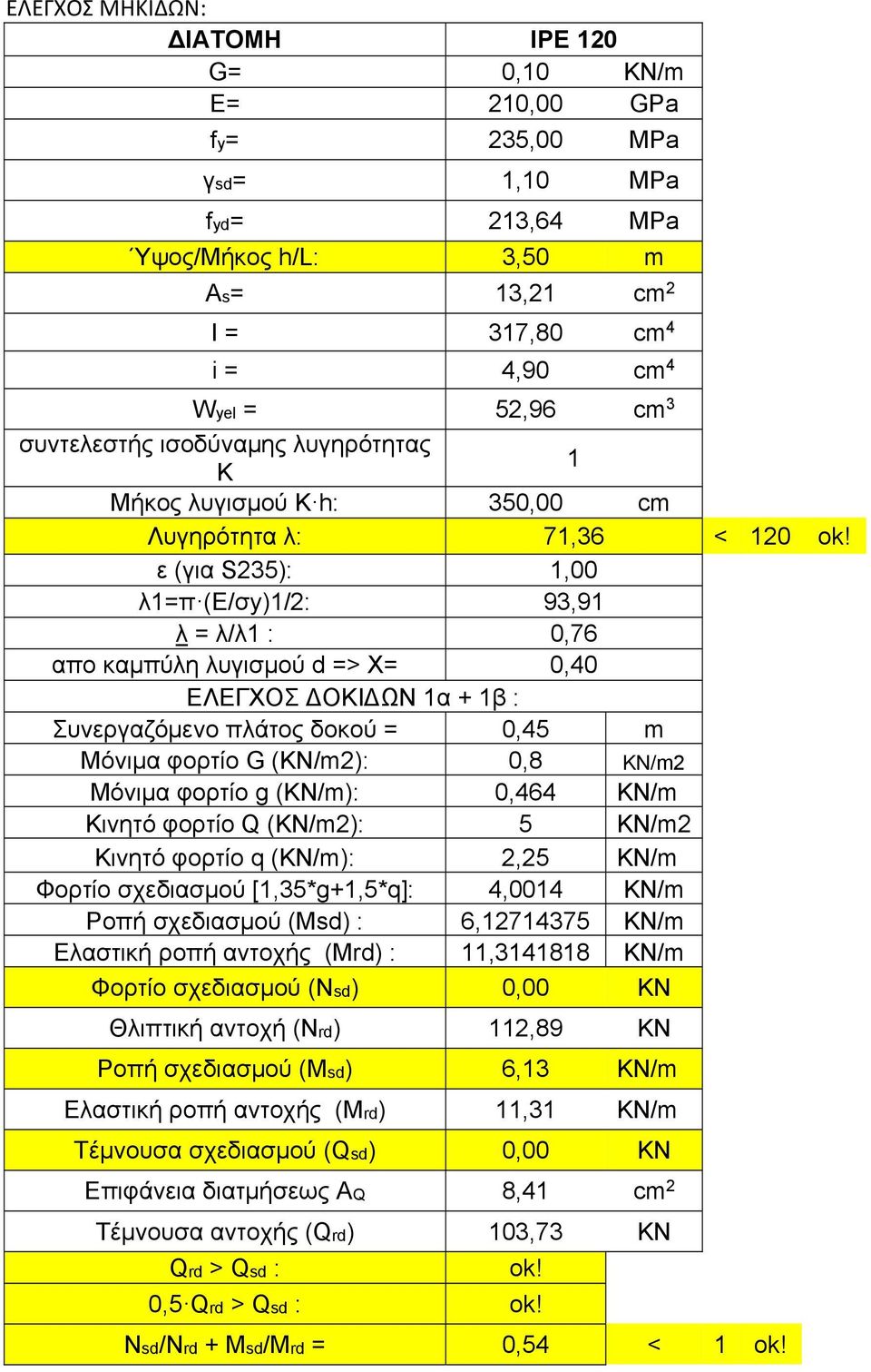 ΔΟΚΙΔΩΝ 1α + 1β : Συνεργαζόμενο πλάτος δοκού = 0,45 m Μόνιμα φορτίο G (KN/m2): 0,8 KN/m2 Μόνιμα φορτίο g (KN/m): 0,464 KN/m Κινητό φορτίο Q (KN/m2): 5 KN/m2 Κινητό φορτίο q (KN/m): 2,25 KN/m Φορτίο