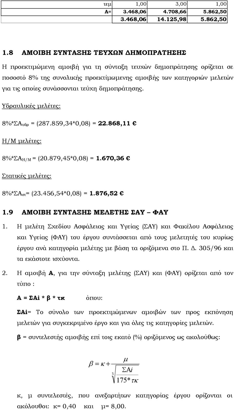 συνάσσονται τεύχη δηµοπράτησης. Υδραυλικές µελέτες: 8%*ΣΑ υδρ = (287.859,34*0,08) = 22.868,11 Η/Μ µελέτες: 8%*ΣΑ Η/Μ = (20.879,45*0,08) = 1.670,36 Στατικές µελέτες: 8%*ΣΑ στ = (23.456,54*0,08) = 1.