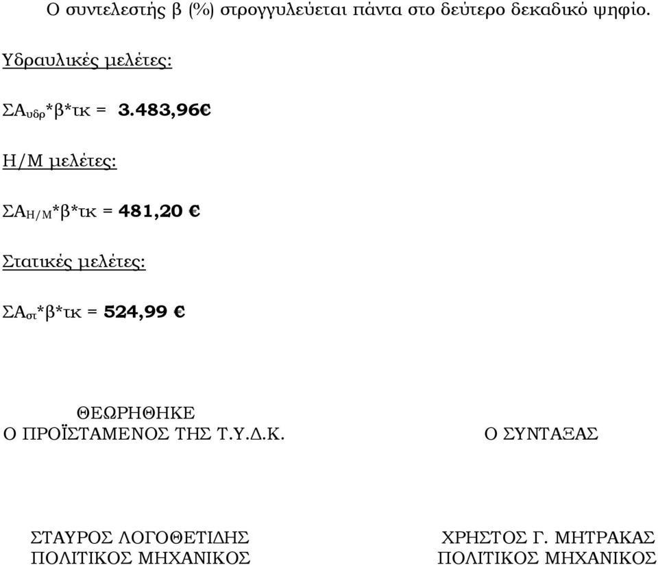 483,96 Η/Μ µελέτες: ΣΑ Η/Μ *β*τκ = 481,20 Στατικές µελέτες: ΣΑ στ *β*τκ =