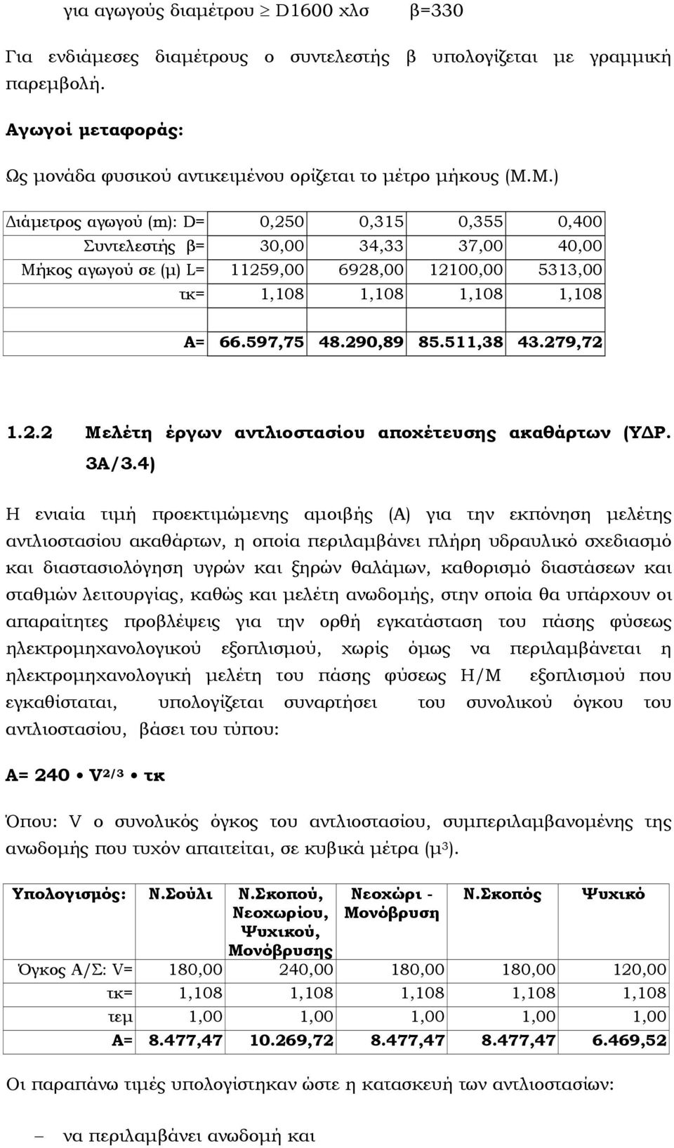 290,89 85.511,38 43.279,72 1.2.2 Μελέτη έργων αντλιοστασίου αποχέτευσης ακαθάρτων (Υ Ρ. 3Α/3.